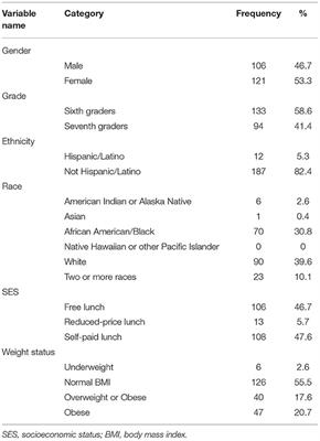 Characterizing Middle School Students' Physical Literacy Development: A Self-Determination Theory-Based Pilot Intervention in Physical Education